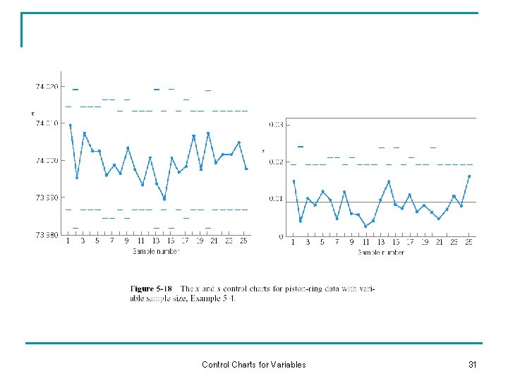 Control Charts for Variables 31 