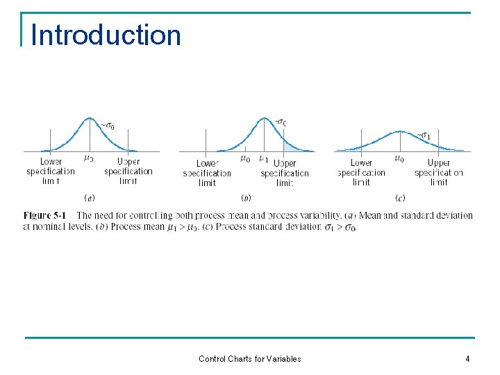 Introduction Control Charts for Variables 4 