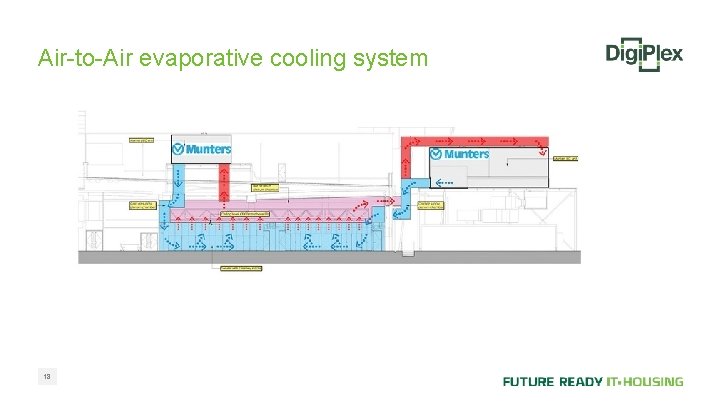 Air-to-Air evaporative cooling system 18 