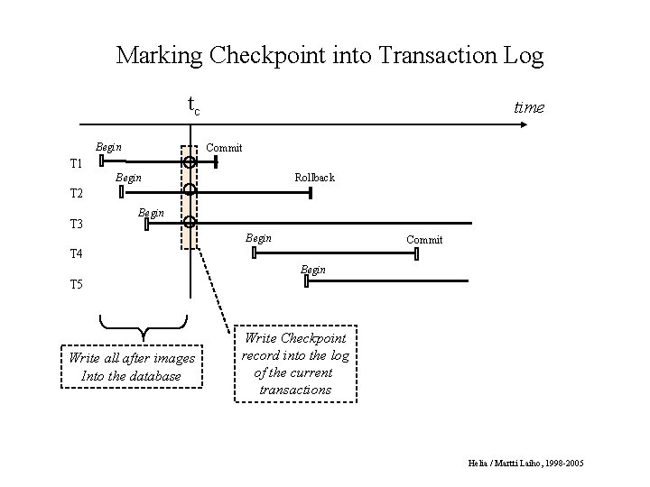 Marking Checkpoint into Transaction Log tc Begin time Commit T 1 Begin Rollback T