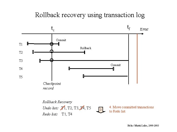 Rollback recovery using transaction log tf tc time Commit T 1 Rollback T 2