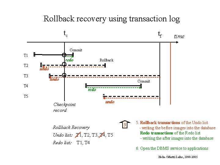 Rollback recovery using transaction log tc tf time Commit T 1 T 2 T