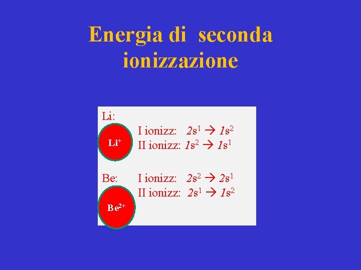 Energia di seconda ionizzazione Li: Li+ Be: Be 2+ I ionizz: 2 s 1