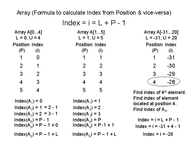 Array (Formula to calculate Index from Position & vice-versa) Index = i = L