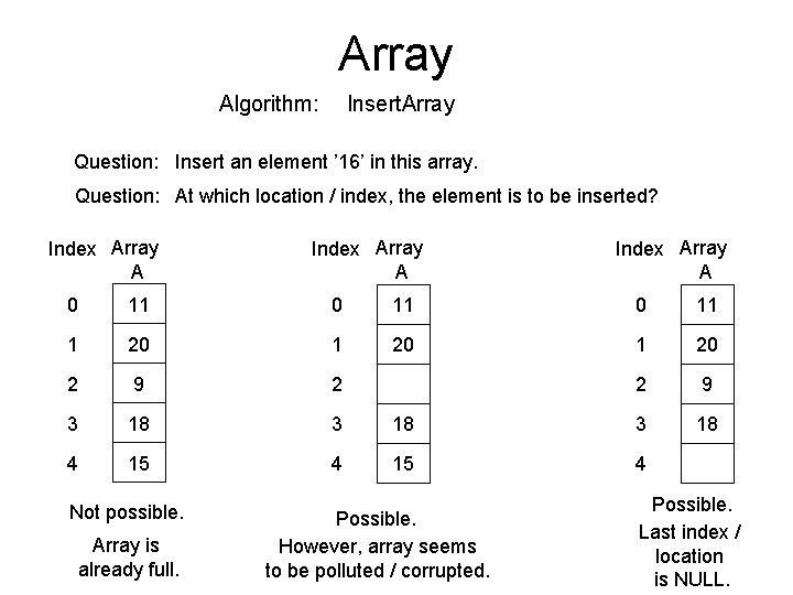 Array Algorithm: Insert. Array Question: Insert an element ’ 16’ in this array. Question: