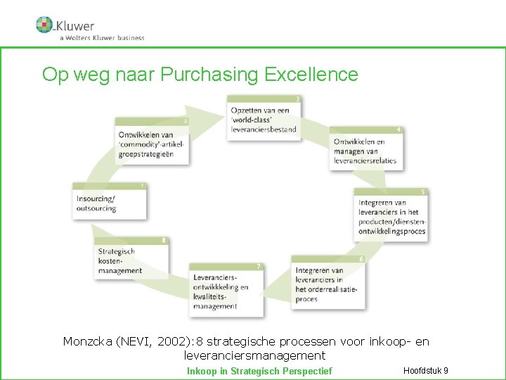 Op weg naar Purchasing Excellence Monzcka (NEVI, 2002): 8 strategische processen voor inkoop- en