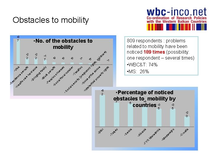 Obstacles to mobility • 5 • 3 • 1 ca fis se cu al