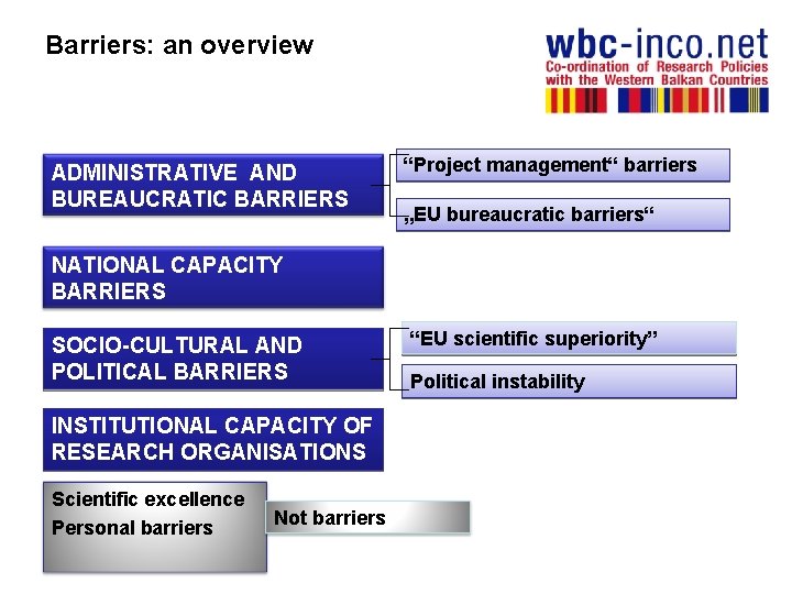 Barriers: an overview ADMINISTRATIVE AND BUREAUCRATIC BARRIERS “Project management“ barriers „EU bureaucratic barriers“ NATIONAL