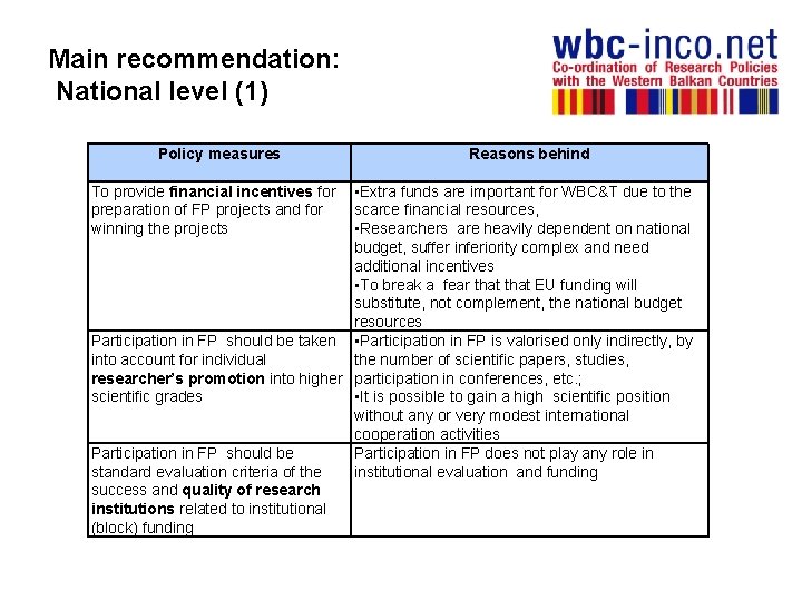 Main recommendation: National level (1) Policy measures Reasons behind • Extra funds are important