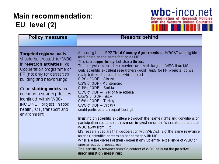 Main recommendation: EU level (2) Policy measures Targeted regional calls should be created for