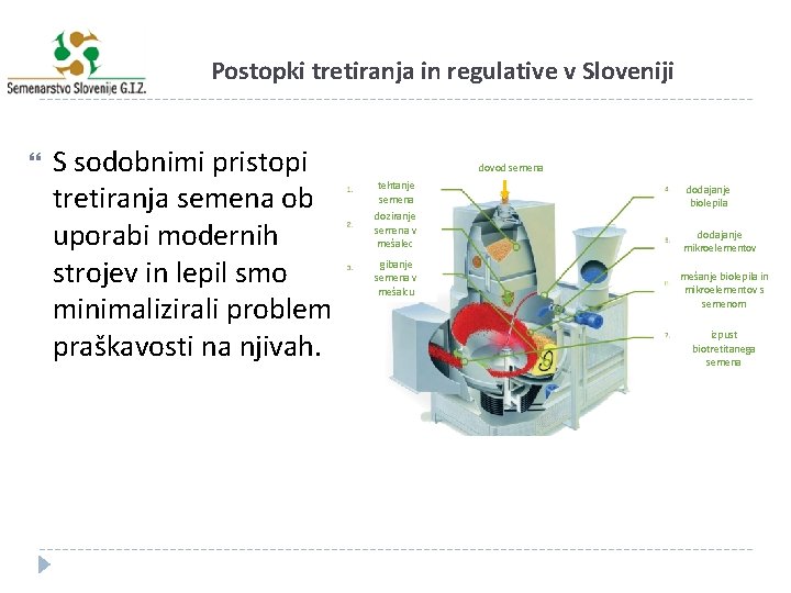 Postopki tretiranja in regulative v Sloveniji S sodobnimi pristopi tretiranja semena ob uporabi modernih
