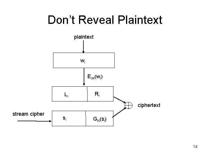 Don’t Reveal Plaintext plaintext wi Esk(wi) Li Ri ciphertext stream cipher si Gki(si) 14