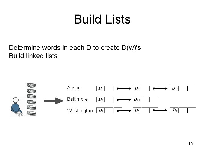 Build Lists Determine words in each D to create D(w)’s Build linked lists Austin