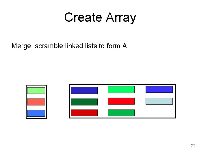 Create Array Merge, scramble linked lists to form A 22 