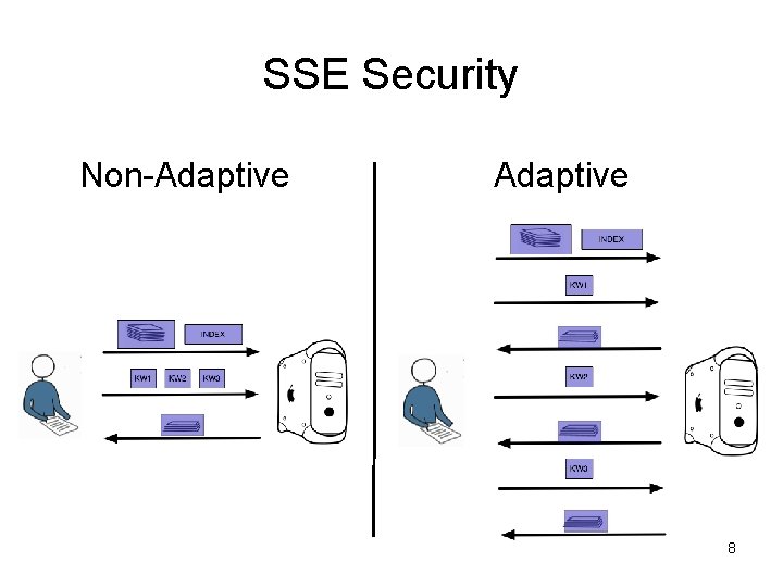 SSE Security Non-Adaptive 8 