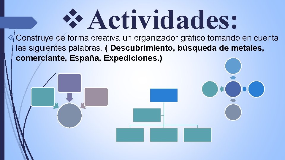 v Actividades: Construye de forma creativa un organizador gráfico tomando en cuenta las siguientes