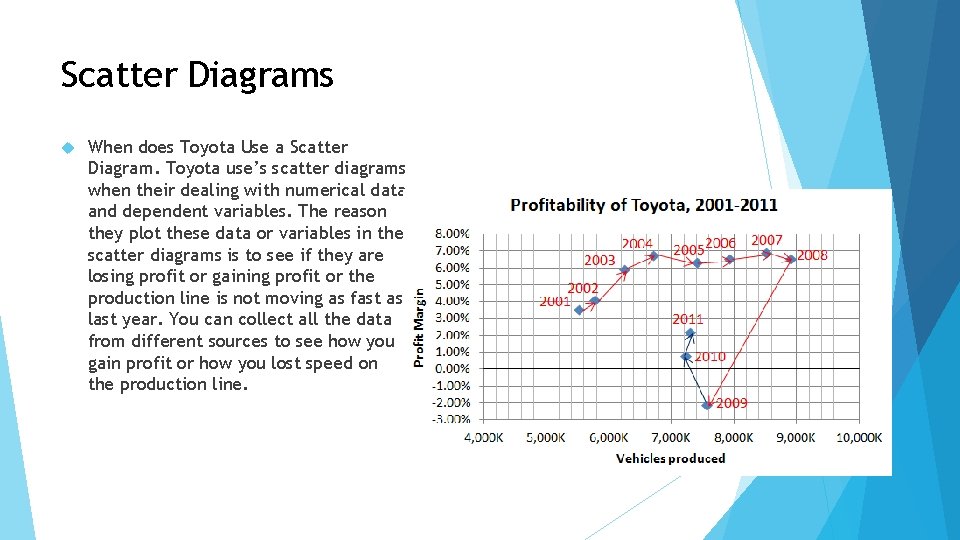 Scatter Diagrams When does Toyota Use a Scatter Diagram. Toyota use’s scatter diagrams when