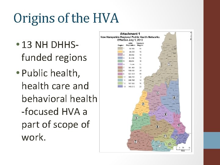 Origins of the HVA • 13 NH DHHSfunded regions • Public health, health care
