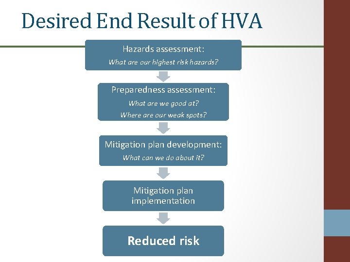Desired End Result of HVA Hazards assessment: What are our highest risk hazards? Preparedness