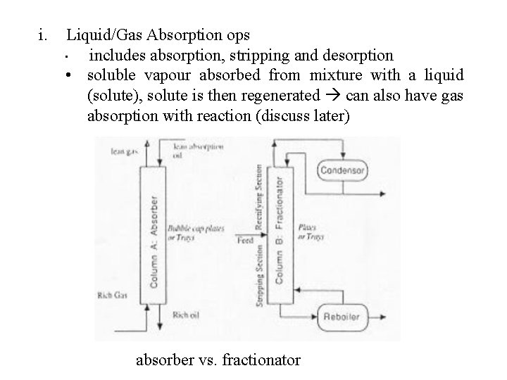 i. Liquid/Gas Absorption ops • includes absorption, stripping and desorption • soluble vapour absorbed