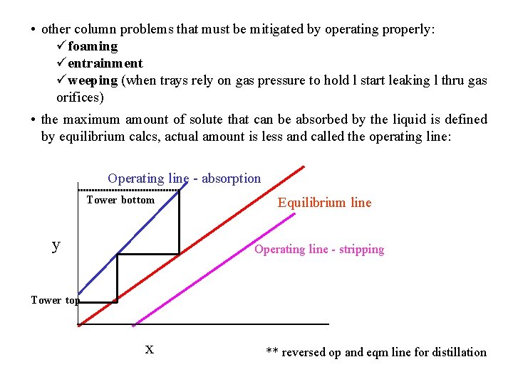  • other column problems that must be mitigated by operating properly: üfoaming üentrainment