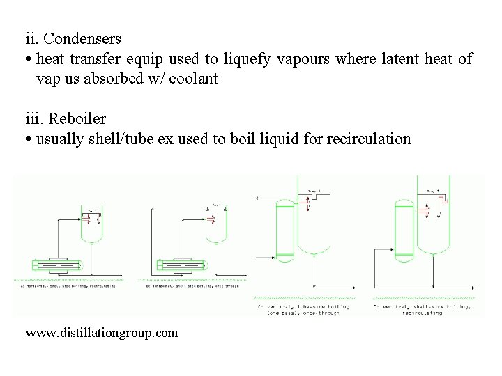 ii. Condensers • heat transfer equip used to liquefy vapours where latent heat of