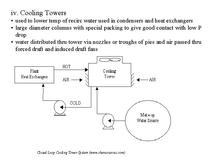 iv. Cooling Towers • used to lower temp of recirc water used in condensers