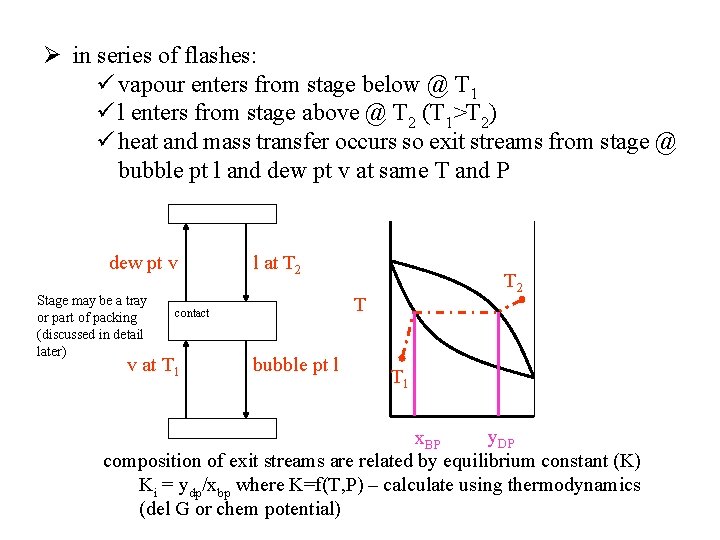 Ø in series of flashes: ü vapour enters from stage below @ T 1