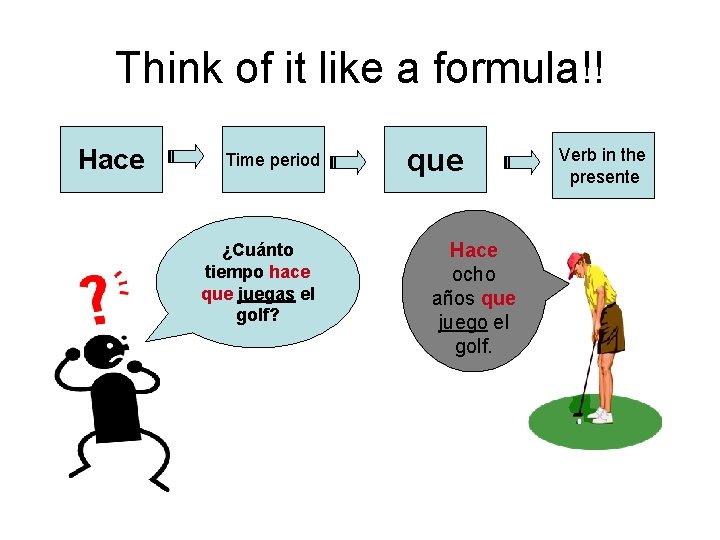 Think of it like a formula!! Hace Time period ¿Cuánto tiempo hace que juegas