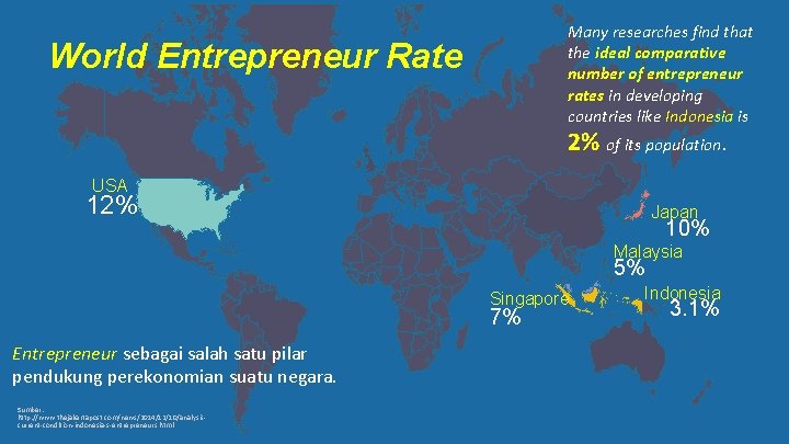 Many researches find that the ideal comparative number of entrepreneur rates in developing countries