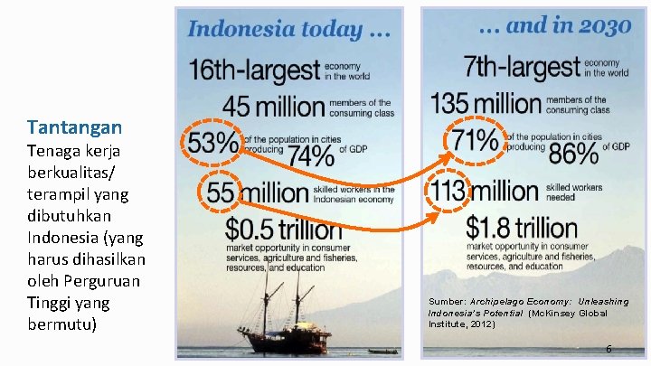 Tantangan Tenaga kerja berkualitas/ terampil yang dibutuhkan Indonesia (yang harus dihasilkan oleh Perguruan Tinggi