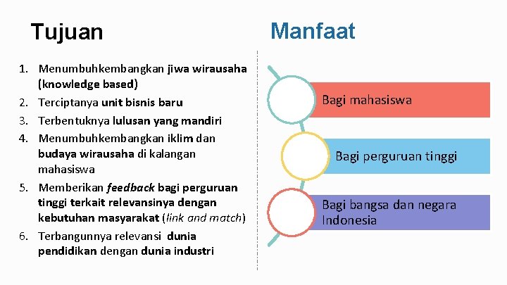 Tujuan 1. Menumbuhkembangkan jiwa wirausaha (knowledge based) 2. Terciptanya unit bisnis baru 3. Terbentuknya