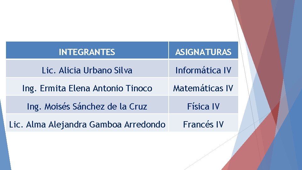 INTEGRANTES ASIGNATURAS Lic. Alicia Urbano Silva Informática IV Ing. Ermita Elena Antonio Tinoco Matemáticas