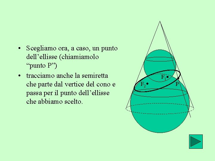  • Scegliamo ora, a caso, un punto dell’ellisse (chiamiamolo “punto P”) • tracciamo