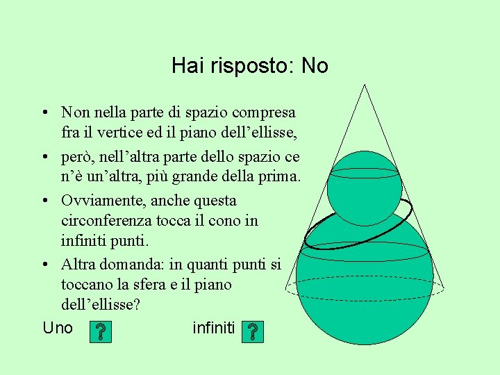 Hai risposto: No • Non nella parte di spazio compresa fra il vertice ed