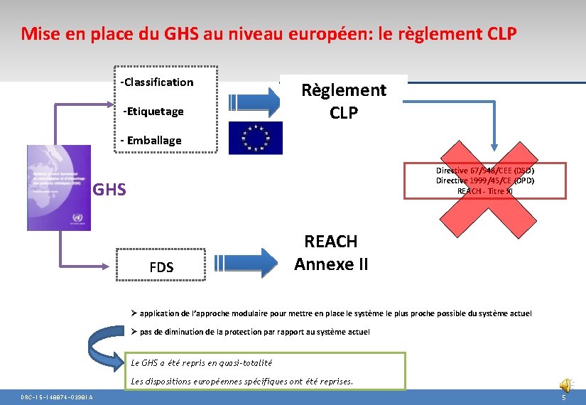 Mise en place du GHS au niveau européen: le règlement CLP -Classification -Etiquetage Règlement
