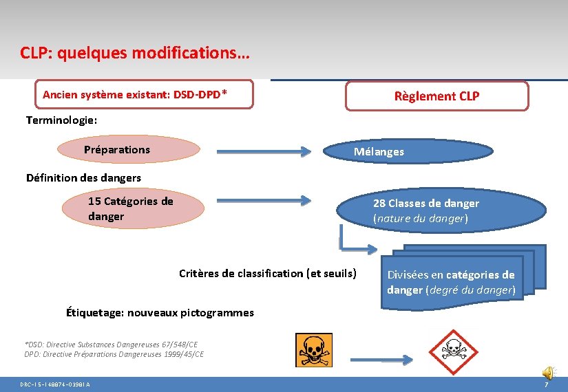 CLP: quelques modifications… Ancien système existant: DSD-DPD* Règlement CLP Terminologie: Préparations Mélanges Définition des