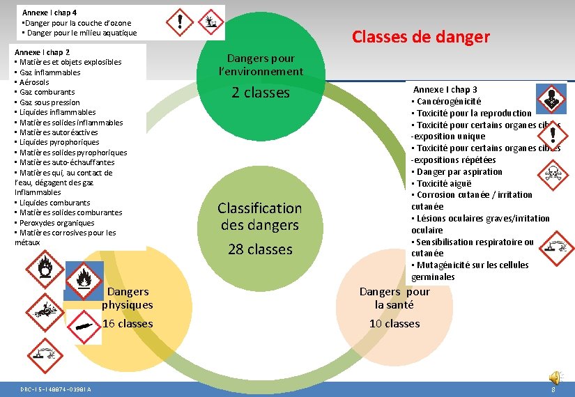 Annexe I chap 4 • Danger pour la couche d’ozone • Danger pour le
