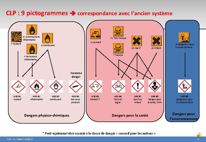 CLP : 9 pictogrammes correspondance avec l’ancien système F+ Extrêmement inflammable E Explosif T+