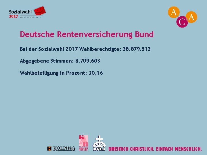 Deutsche Rentenversicherung Bund Bei der Sozialwahl 2017 Wahlberechtigte: 28. 879. 512 Abgegebene Stimmen: 8.