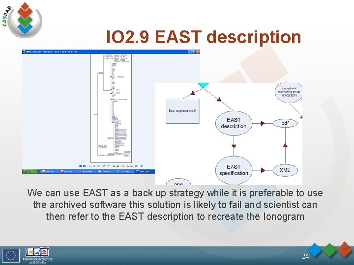 IO 2. 9 EAST description We can use EAST as a back up strategy