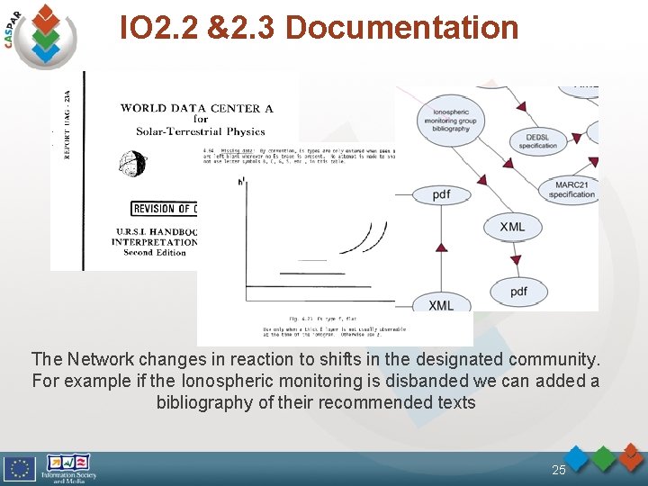 IO 2. 2 &2. 3 Documentation The Network changes in reaction to shifts in