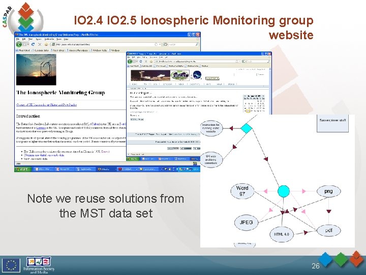 IO 2. 4 IO 2. 5 Ionospheric Monitoring group website Note we reuse solutions