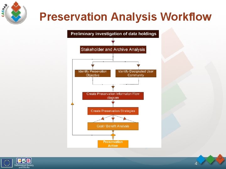 Preservation Analysis Workflow 4 
