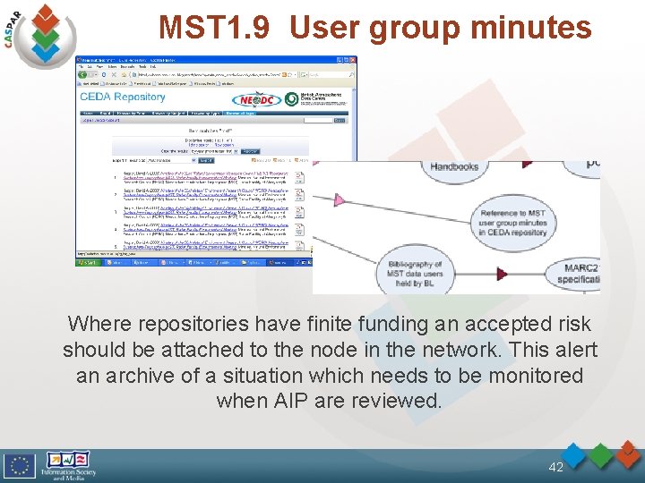 MST 1. 9 User group minutes Where repositories have finite funding an accepted risk