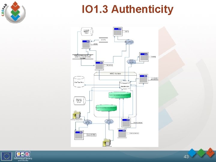 IO 1. 3 Authenticity 43 