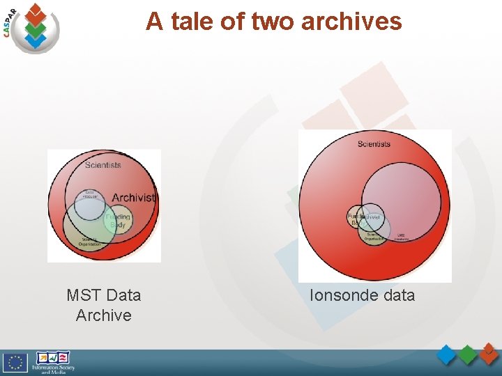 A tale of two archives MST Data Archive Ionsonde data 