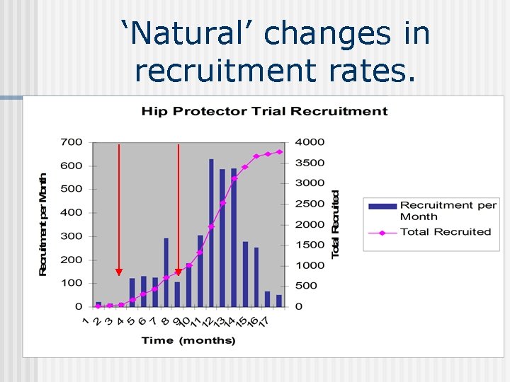 ‘Natural’ changes in recruitment rates. 
