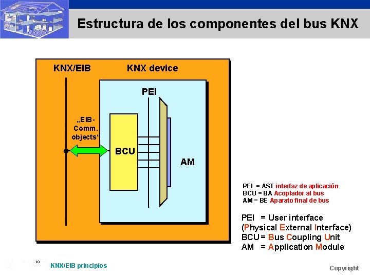 Estructura de los componentes del bus KNX/EIB KNX device PEI „EIBComm. objects“ BCU AM