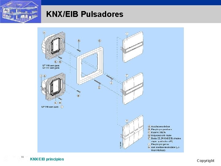 KNX/EIB Pulsadores 11 KNX/EIB principios Copyright 